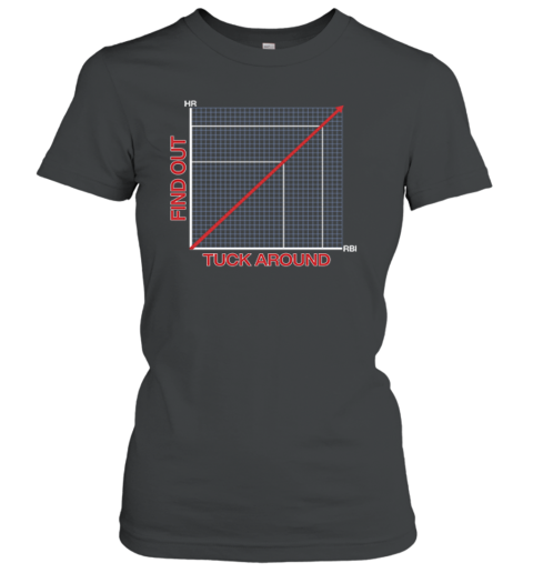 Tuck Around And Find Out Chicago Cubs Premium Women's T-Shirt