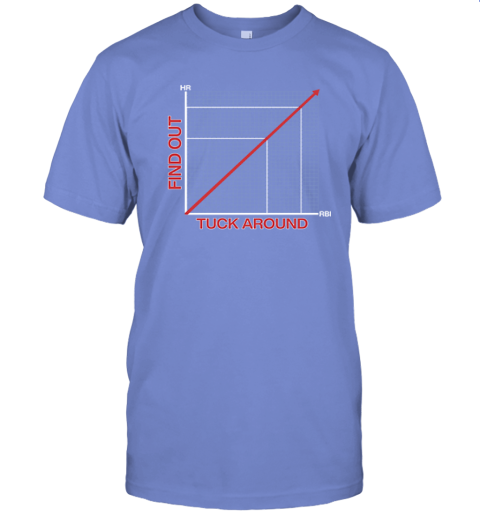 wl4w tuck around and find out chicago cubs premium classic t shirt 2 front violet