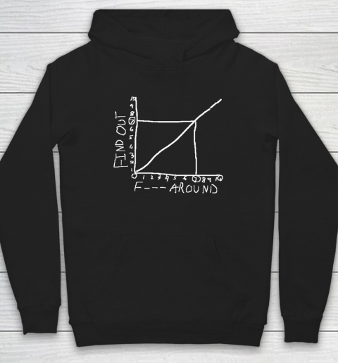 Fuck Around And Find Out Statistics Teacher Hoodie